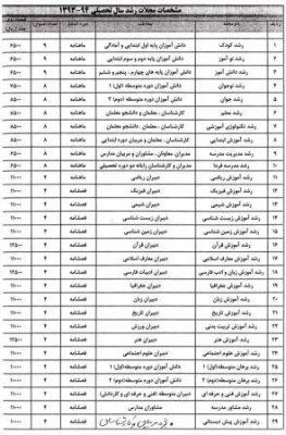 قابل توجه علاقمندان به مجلات رشد :

اشتراک مجلات رشد 2