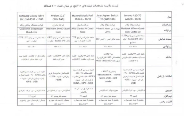 اطلاعیه اداره کل رفاه و پشتیبانی:
ثبت نام تبلت اقساطی برای دانشجو معلمان دانشگاه فرهنگیان  2