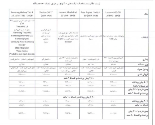 اطلاعیه اداره کل رفاه و پشتیبانی:
ثبت نام تبلت اقساطی برای دانشجو معلمان دانشگاه فرهنگیان  3