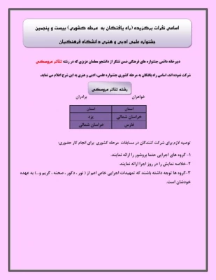 اسامی راه یافتگان پردیس های استان یزد به مرحله کشوری جشنواره علمی،ادبی و هنری دانشگاه فرهنگیان 2