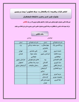 اسامی راه یافتگان پردیس های استان یزد به مرحله کشوری جشنواره علمی،ادبی و هنری دانشگاه فرهنگیان 4
