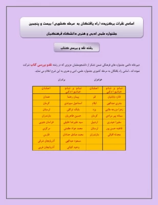 اسامی راه یافتگان پردیس های استان یزد به مرحله کشوری جشنواره علمی،ادبی و هنری دانشگاه فرهنگیان 5