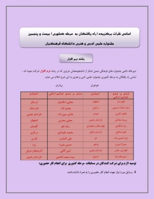اسامی راه یافتگان پردیس های استان یزد به مرحله کشوری جشنواره علمی،ادبی و هنری دانشگاه فرهنگیان 6