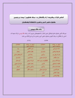 اسامی راه یافتگان پردیس های استان یزد به مرحله کشوری جشنواره علمی،ادبی و هنری دانشگاه فرهنگیان 8