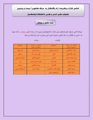 اسامی راه یافتگان پردیس های استان یزد به مرحله کشوری جشنواره علمی،ادبی و هنری دانشگاه فرهنگیان 9