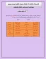 اسامی راه یافتگان پردیس های استان یزد به مرحله کشوری جشنواره علمی،ادبی و هنری دانشگاه فرهنگیان 9