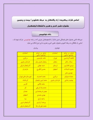 اسامی راه یافتگان پردیس های استان یزد به مرحله کشوری جشنواره علمی،ادبی و هنری دانشگاه فرهنگیان 10