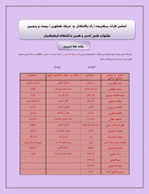 اسامی راه یافتگان پردیس های استان یزد به مرحله کشوری جشنواره علمی،ادبی و هنری دانشگاه فرهنگیان 11