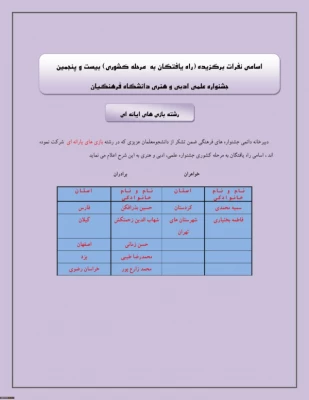 اسامی راه یافتگان پردیس های استان یزد به مرحله کشوری جشنواره علمی،ادبی و هنری دانشگاه فرهنگیان 12