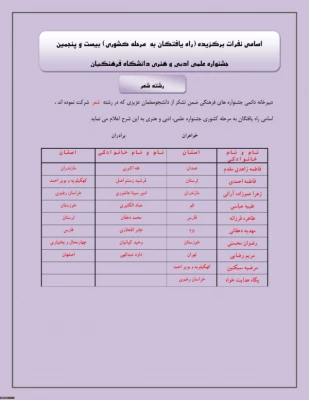 اسامی راه یافتگان پردیس های استان یزد به مرحله کشوری جشنواره علمی،ادبی و هنری دانشگاه فرهنگیان 14