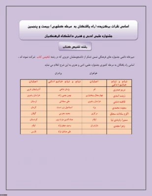 اسامی راه یافتگان پردیس های استان یزد به مرحله کشوری جشنواره علمی،ادبی و هنری دانشگاه فرهنگیان 15