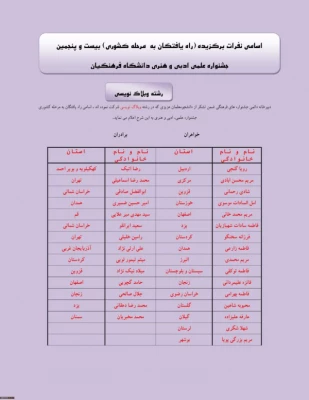 اسامی راه یافتگان پردیس های استان یزد به مرحله کشوری جشنواره علمی،ادبی و هنری دانشگاه فرهنگیان 16