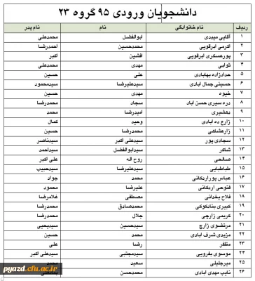 لیست کلاسی دانشجویان ورودی 95
