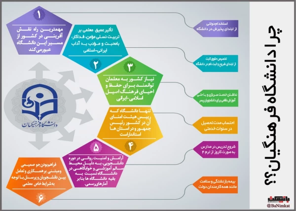 قابل توجه داوطلبان آزمون سراسری 1397 5
