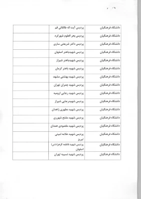 پیرو بخشنامه پذیرش بدون آزمون استعدادهای درخشان مقطع کارشناسی ارشد دانشگاه های دولتی
 2
