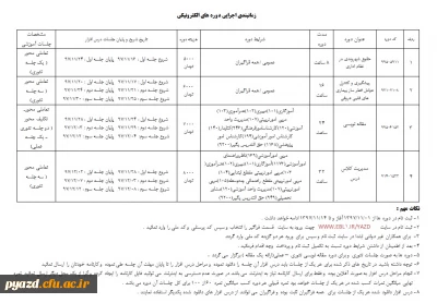 برگزاری دوره های آموزشی مجازی